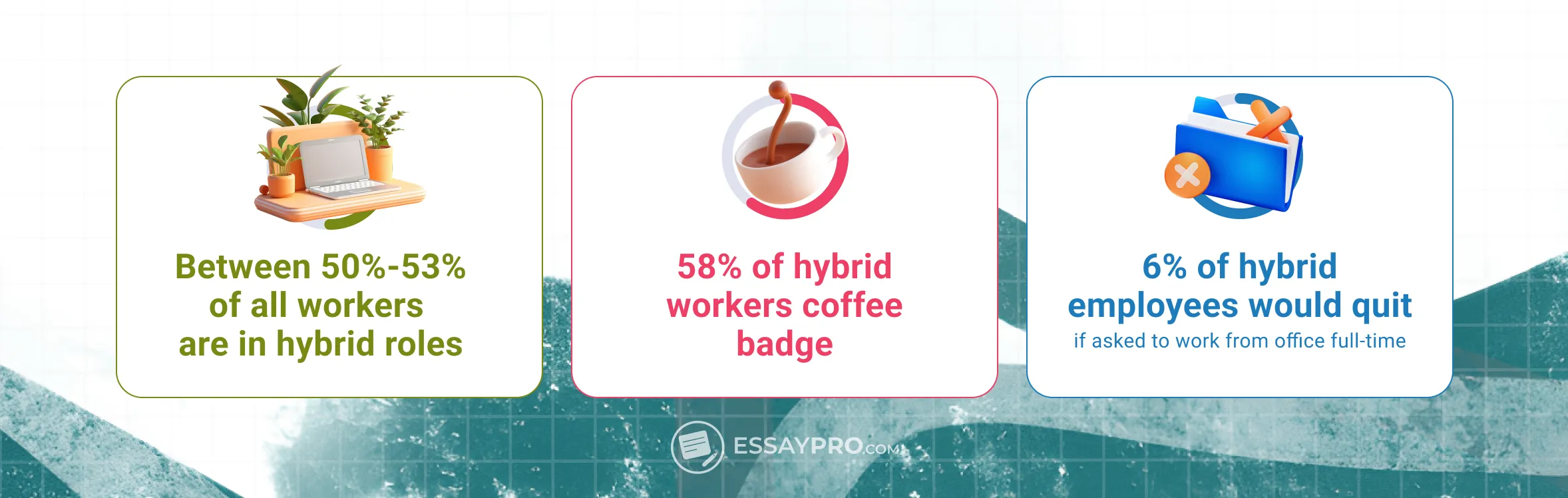 Statistics on Coffee Drinking1